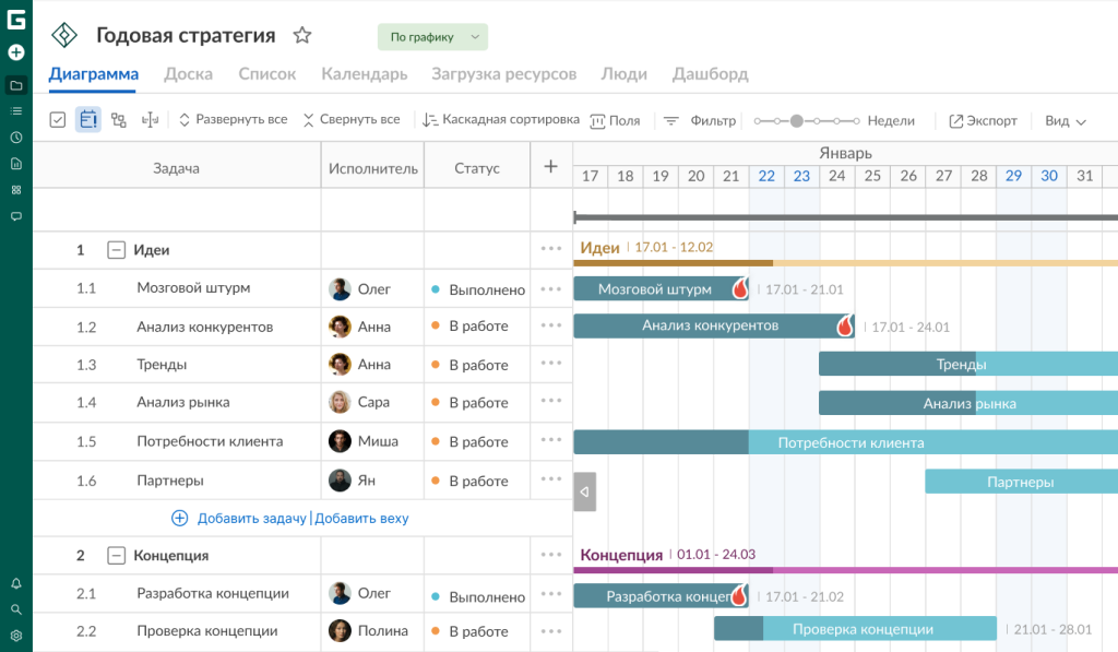 Почему командам нравится диаграмма Ганта в GanttPRO: даты начала и окончания задач и крайние сроки