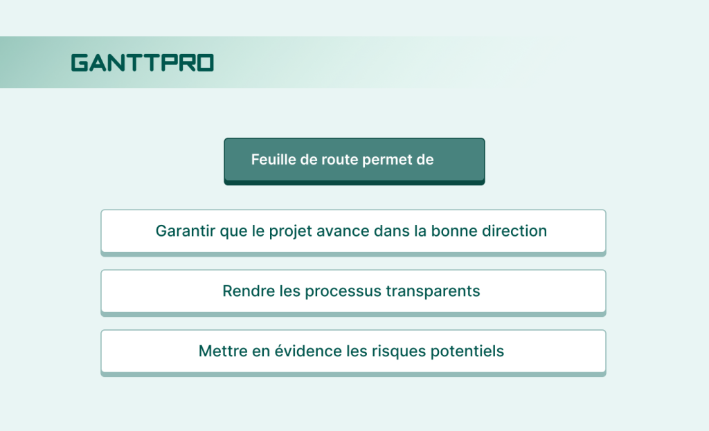 Outil roadmap avantages