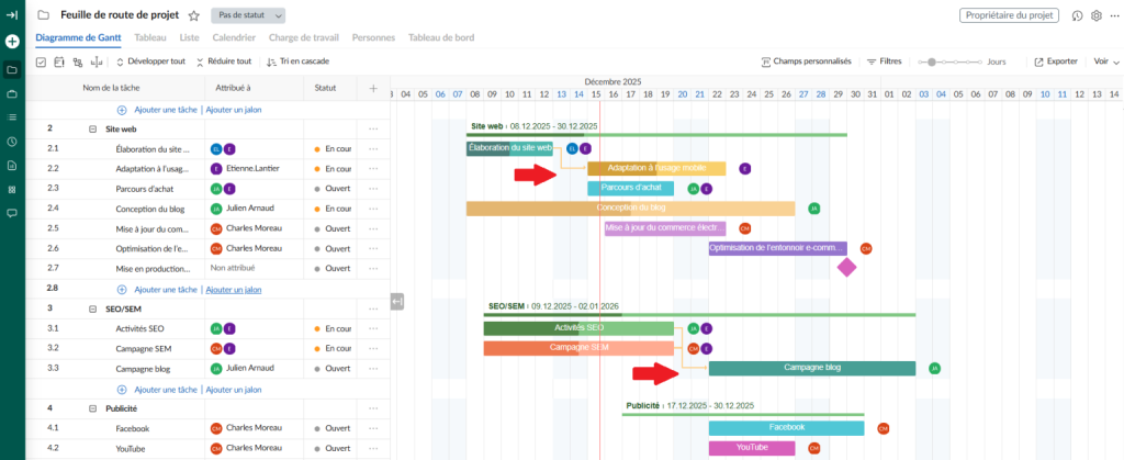 Outil roadmap dependances dans GanttPRO