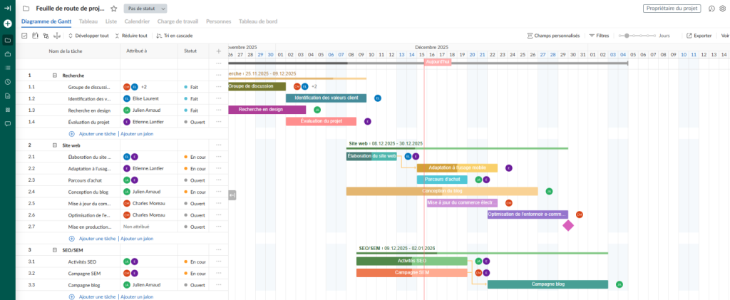 Outil roadmap interface GanttPRO