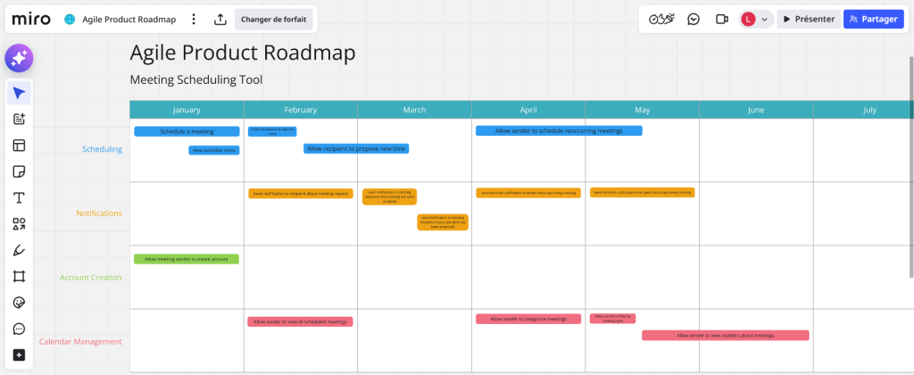 Outil roadmap interface Miro