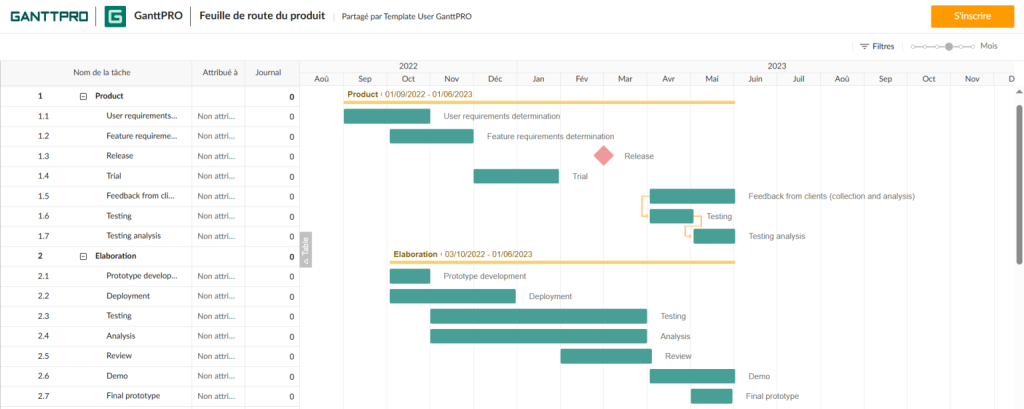 Outil roadmap modele pret a emploi