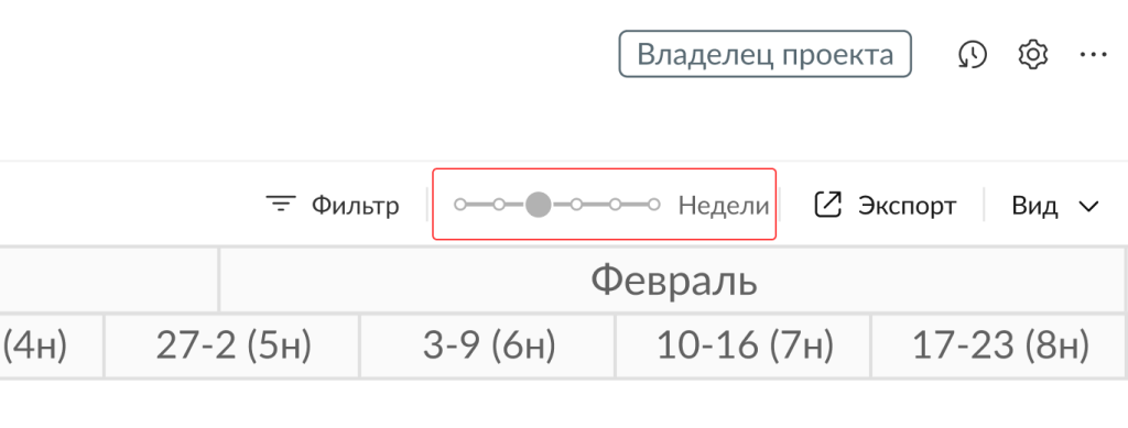 Почему командам нравится диаграмма Ганта в GanttPRO: масштаб