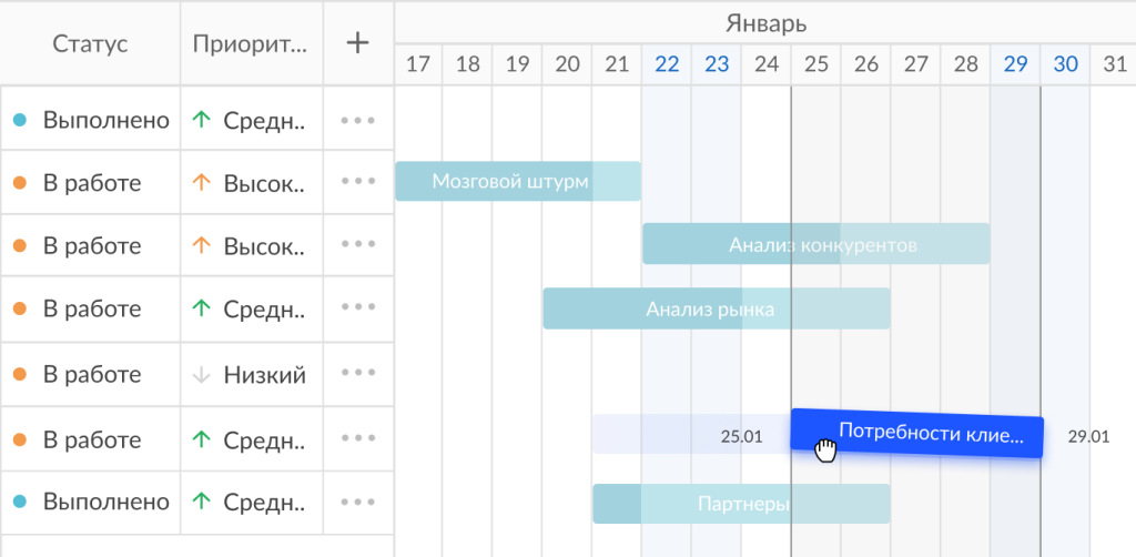 Почему командам нравится диаграмма Ганта в GanttPRO: перетаскивание задач