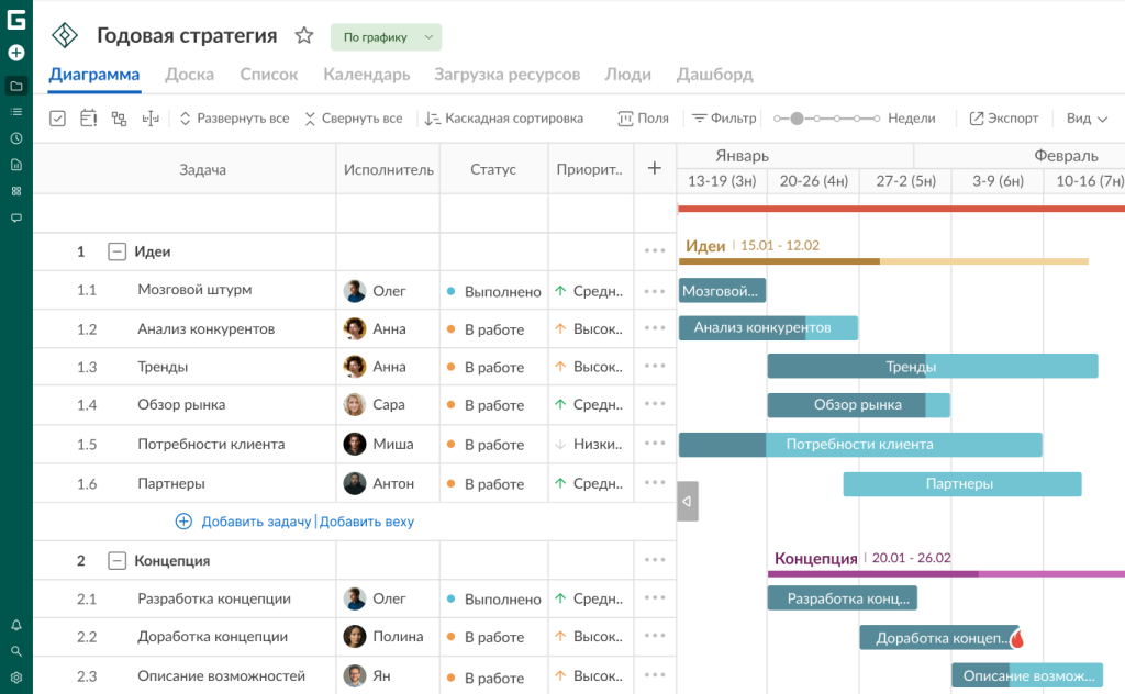 Почему командам нравится диаграмма Ганта в GanttPRO: визуализация проекта