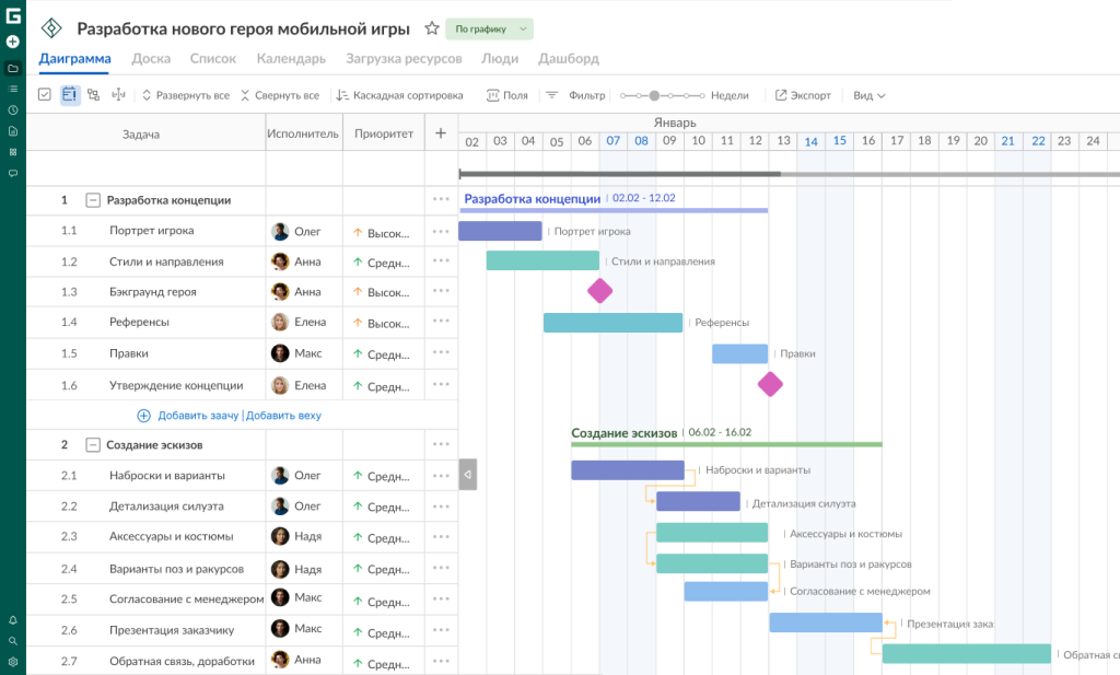 Как использовать зависимости и вехи в GanttPRO: проект с зависимостями и вехами