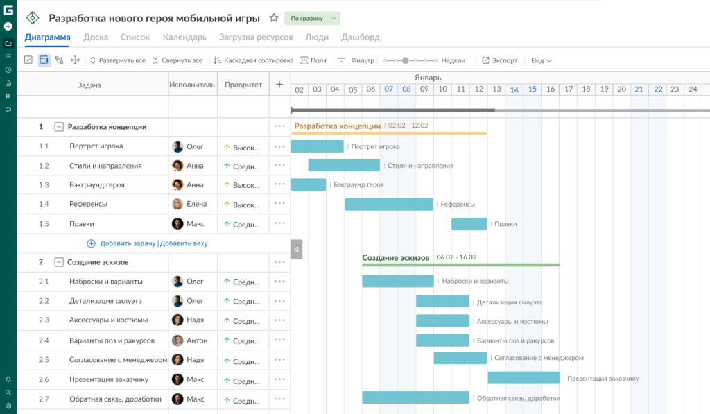 Как использовать зависимости и вехи в GanttPRO: создание проекта с задачами и подзадачами