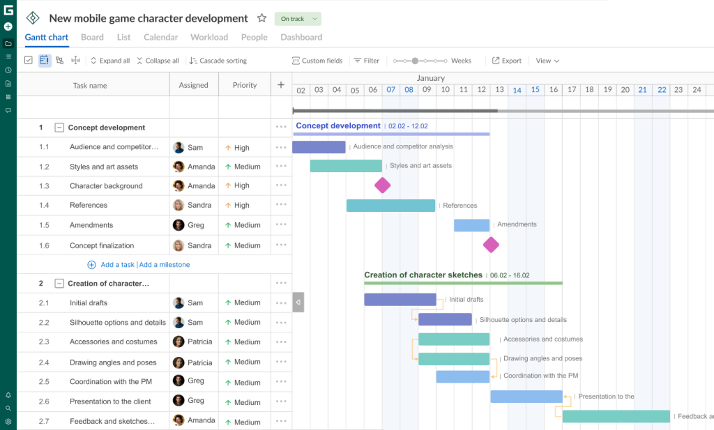 A project timeline with task dependencies and milestones in GanttPRO