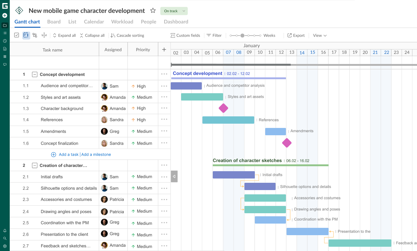 Ways to Work With Dependencies and Milestones in GanttPRO