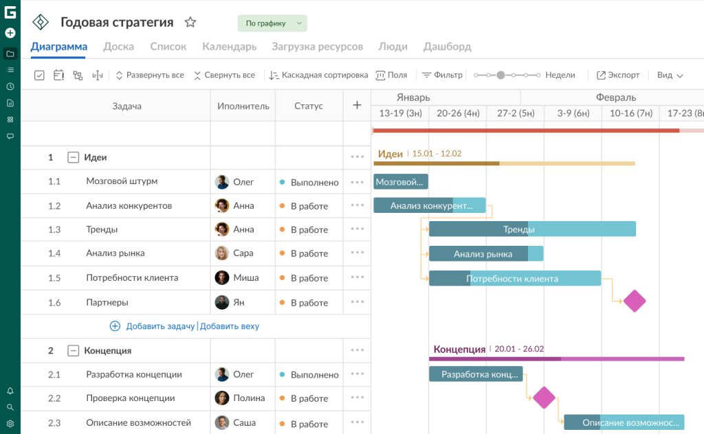 Почему командам нравится диаграмма Ганта в GanttPRO: вехи