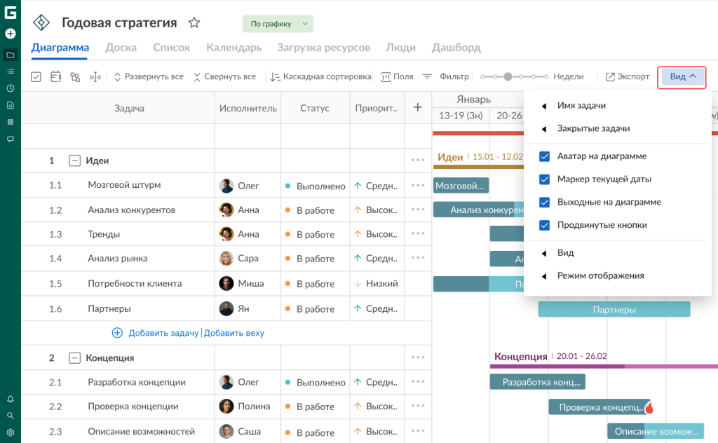 Почему командам нравится диаграмма Ганта в GanttPRO: вид и его настройки