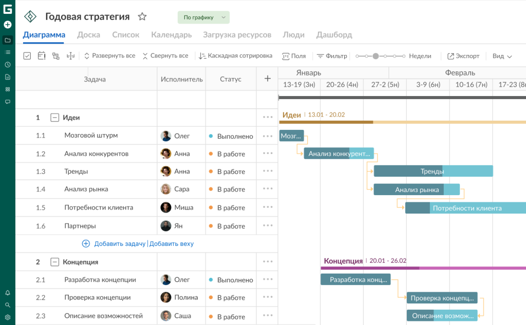 Почему командам нравится диаграмма Ганта в GanttPRO: виды зависимостей
