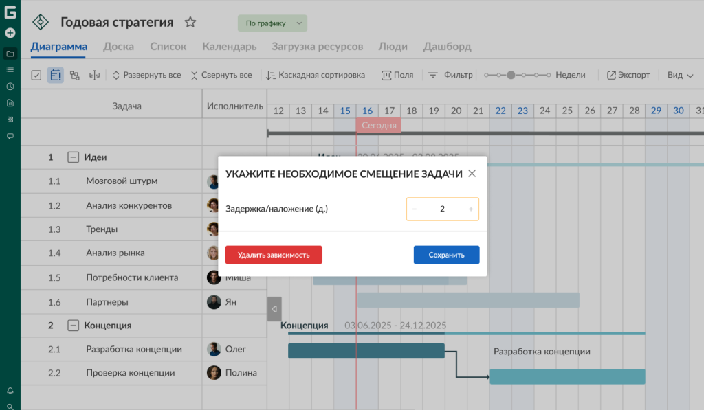 Почему командам нравится диаграмма Ганта в GanttPRO: задержки и наложения