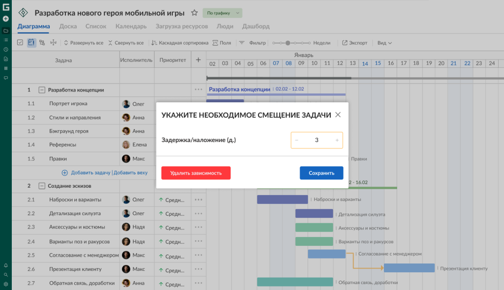 Как использовать зависимости и вехи в GanttPRO: задержки и наложения