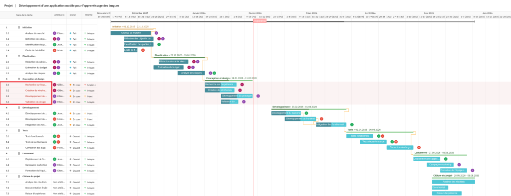 Cycle de vie d’un projet: phase de controle