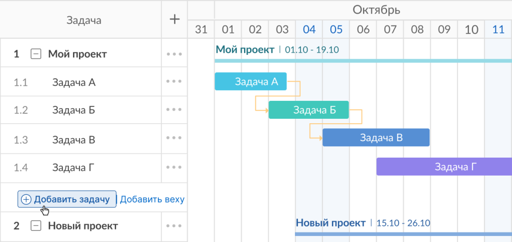 Как создать вехи проекта в GanttPRO: добавление задач и подзадач
