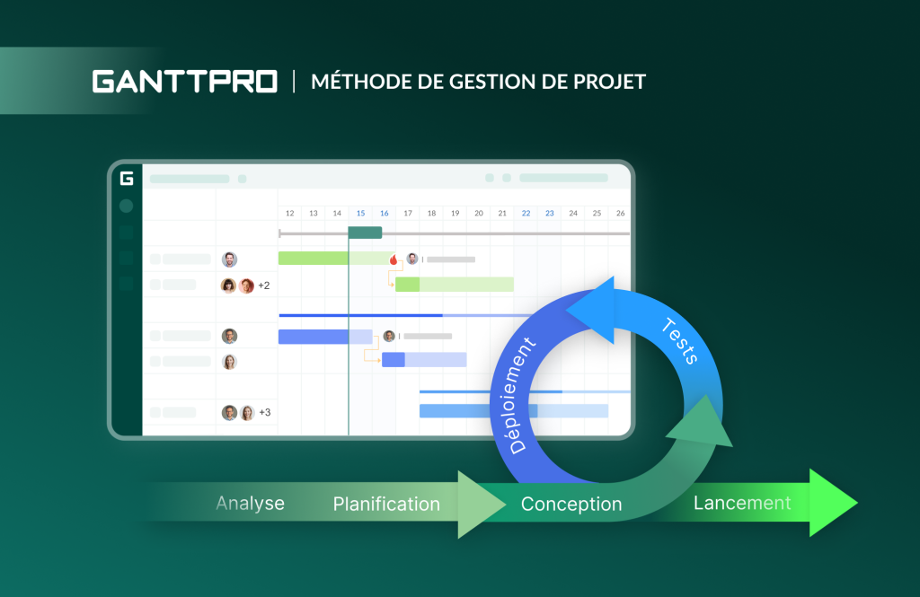 Methodologies de gestion de projet