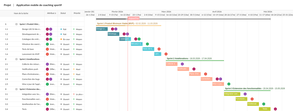 Methodes de gestion de projet: agile pour une application 