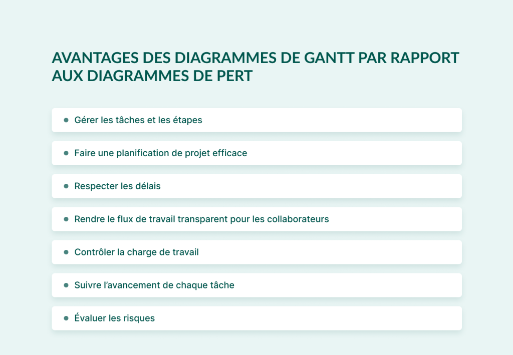 Diagrammes de Gantt: Avantages par rapport aux diagrammes de PERT  