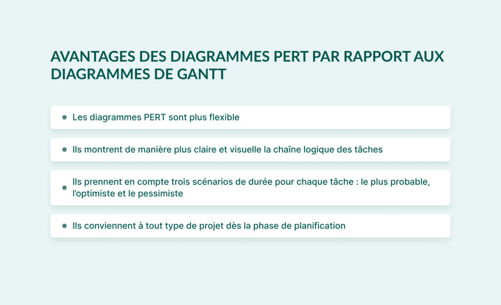 Diagrammes PERT: Avantages par rapport aux diagrammes de Gantt