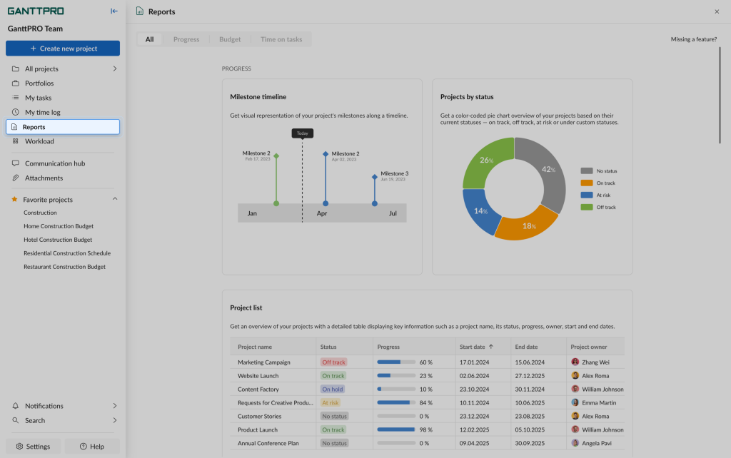 GanttPRO release: table reports