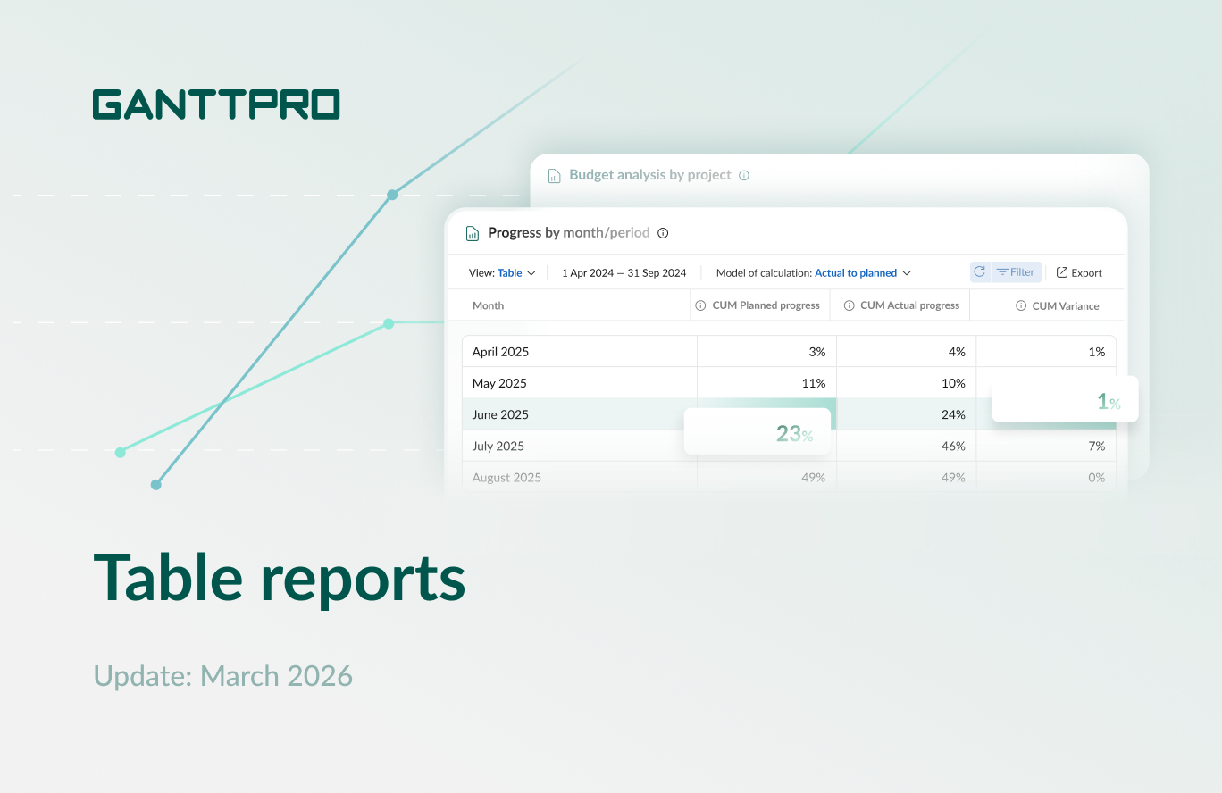 GanttPRO release: table reports