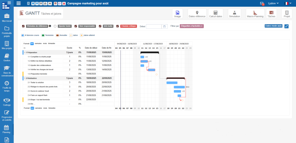 Pert et Gantt: Gouti pour faire un diagramme de gantt