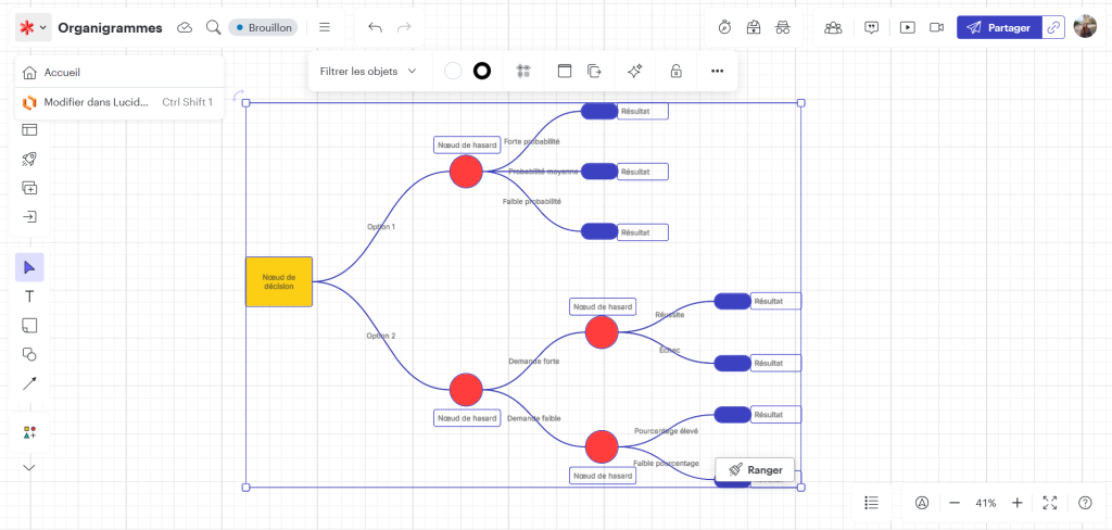 Pert et Gantt : faire un diagramme pert dans Lucidchart