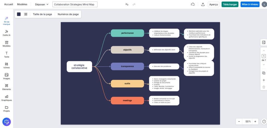 Pert et Gantt: faire un diagramme pert dans Venngage