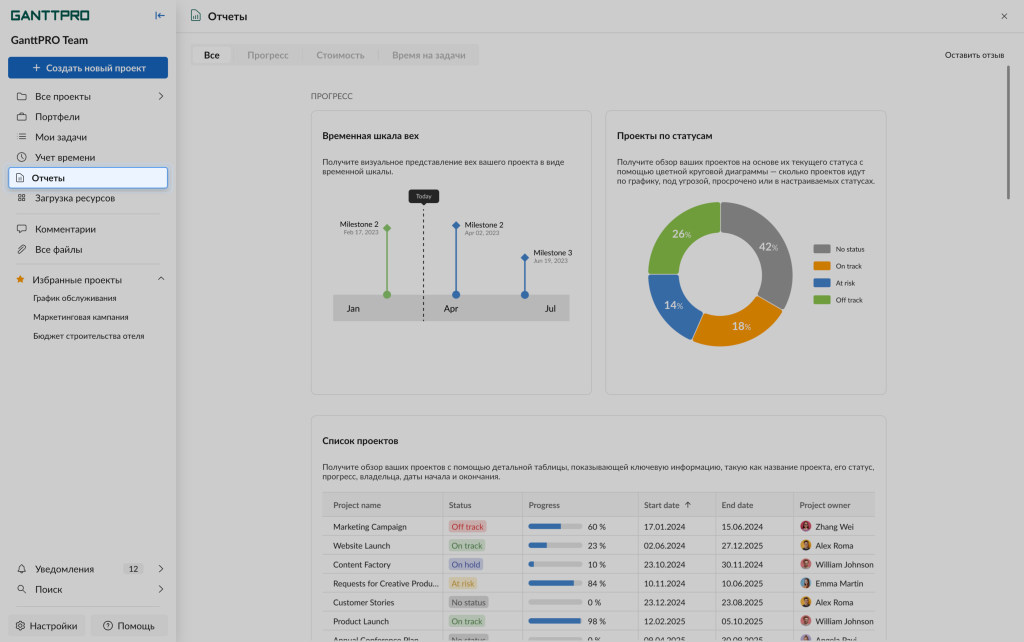 Релиз GanttPRO: табличные отчеты