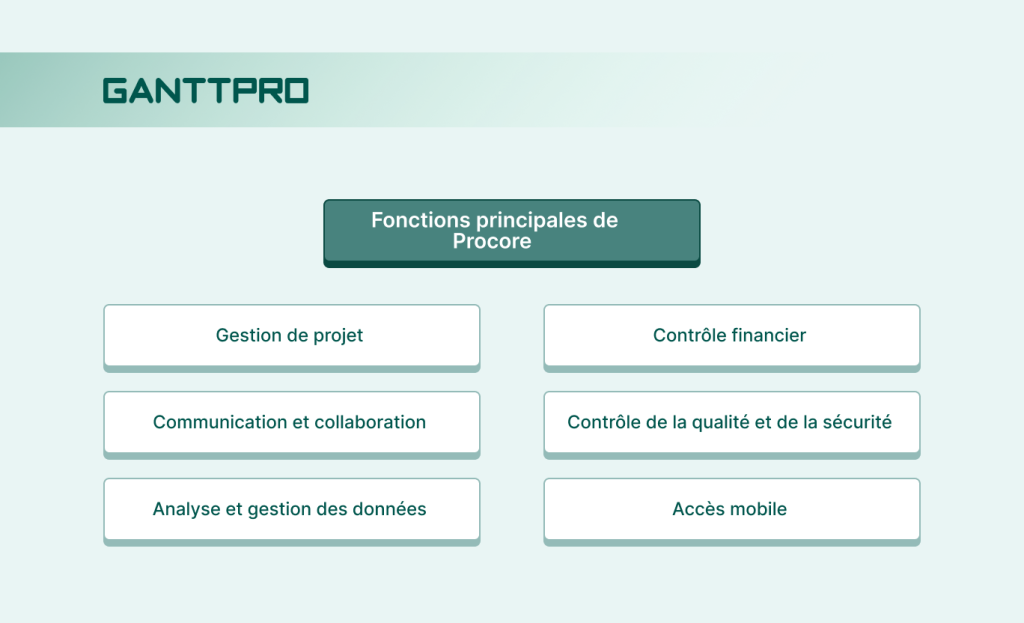 Alternative a Procore: Fonctions cles