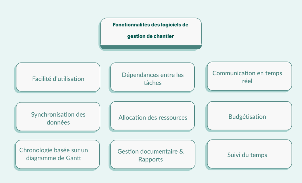 Logiciel gestion de chanter: fonctionnalites cles   