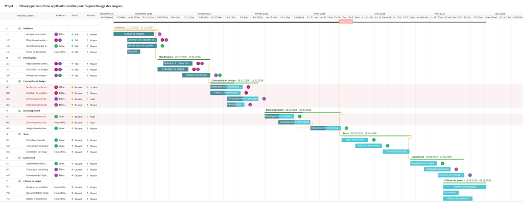 Logiciel gestion de chanter: vue de diagramme de Gantt  