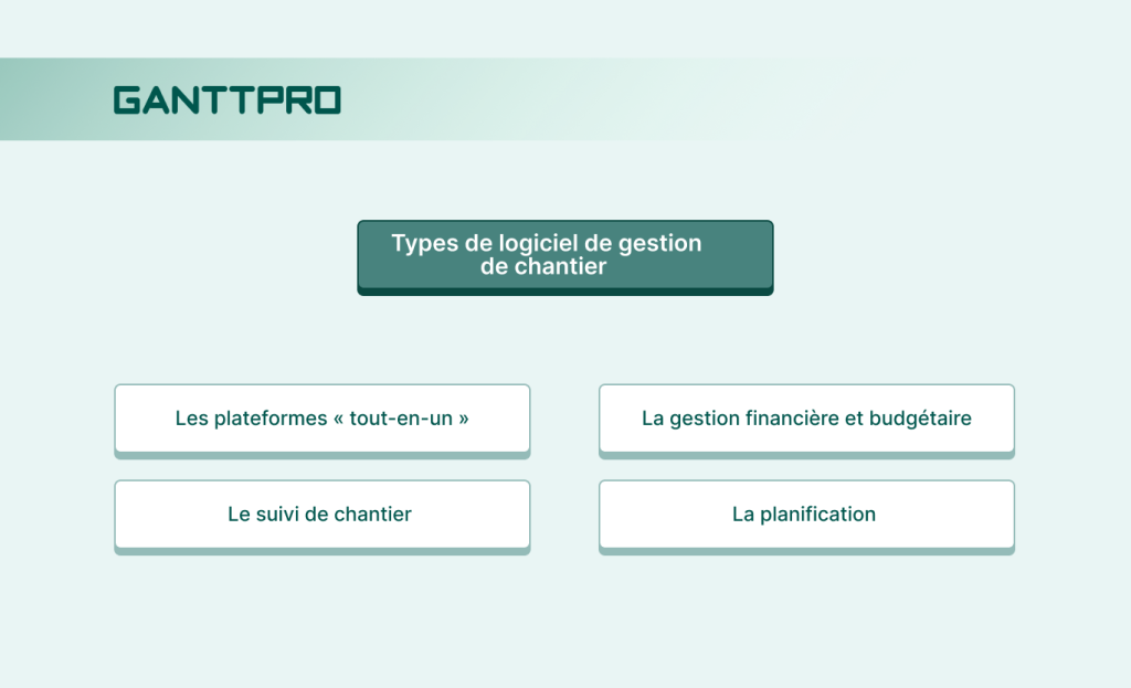 Logiciel gestion de chanter: types principaux  