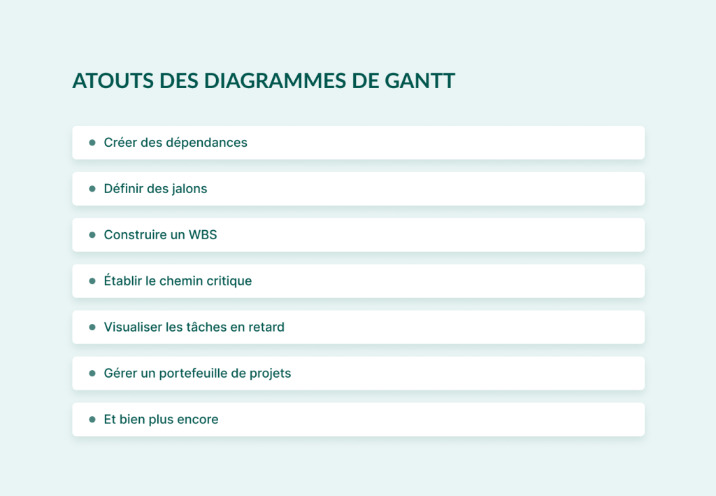 Avantages de diagrammes de Gantt