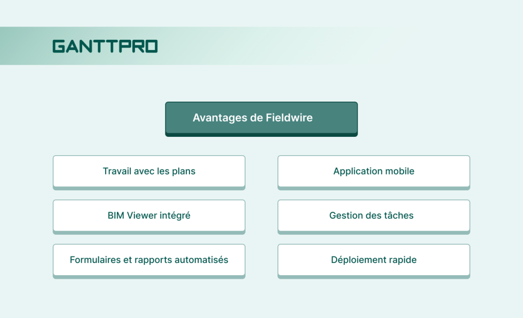 Les points forts de Fieldwire