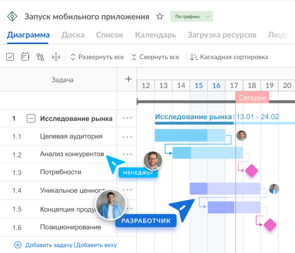 ИИ генератор диаграммы Ганта от GanttPRO: структурированный план на диаграмме Ганта