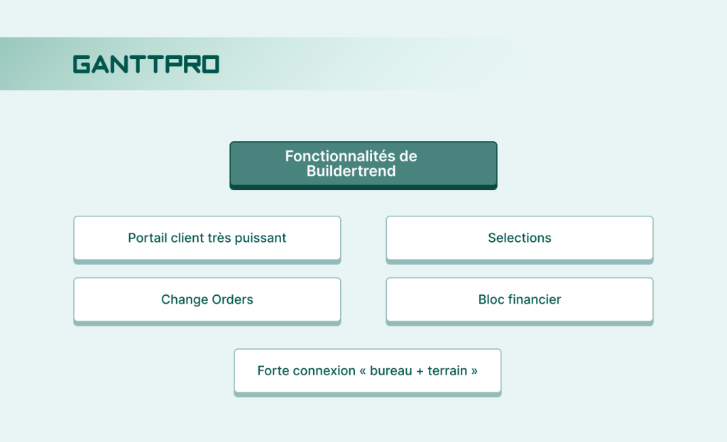 Alternatives a Buildertrend: Fonctionnalites cles  