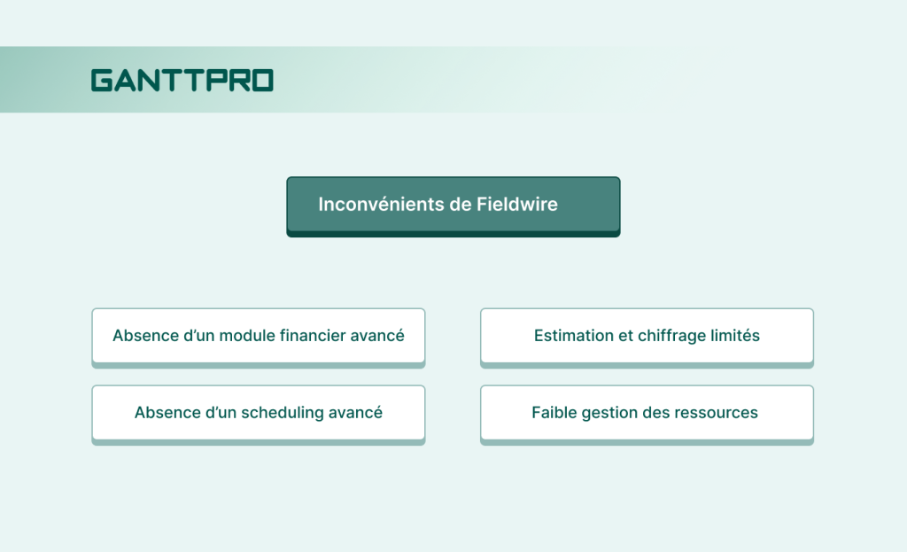 Les défauts de Fieldwire