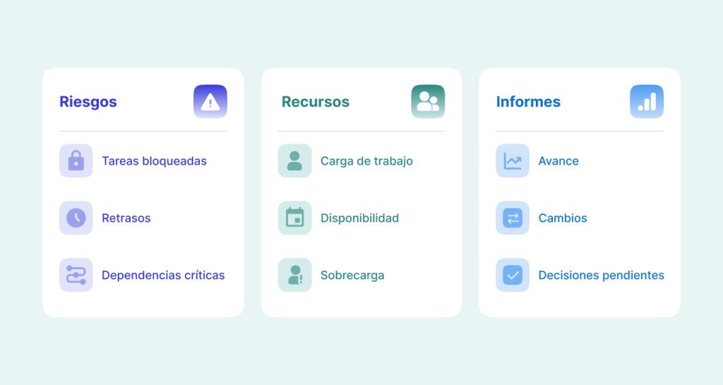 Inteligencia artificial en la gestión de proyectos: riesgos, recursos e informes