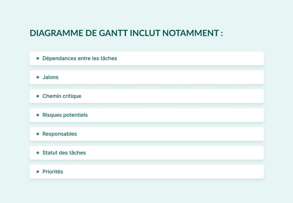 Alternatives a CoConstruct: points forts de diagramme de Gantt  