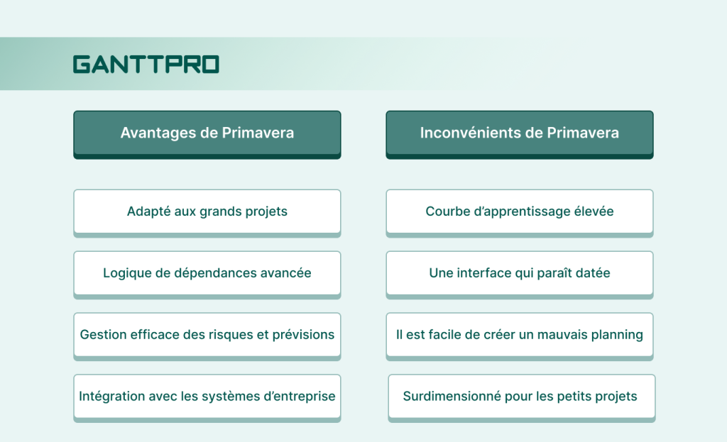 Alternatives à Oracle Primavera: les pour et les contre de logiciel