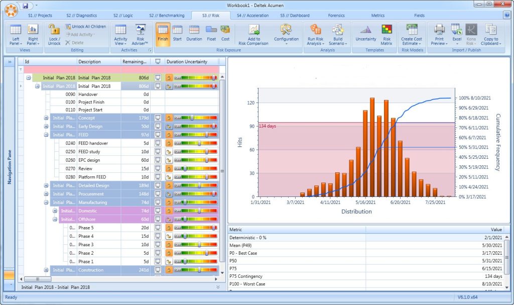 Alternatives à Oracle Primavera: interface Deltek Acumen