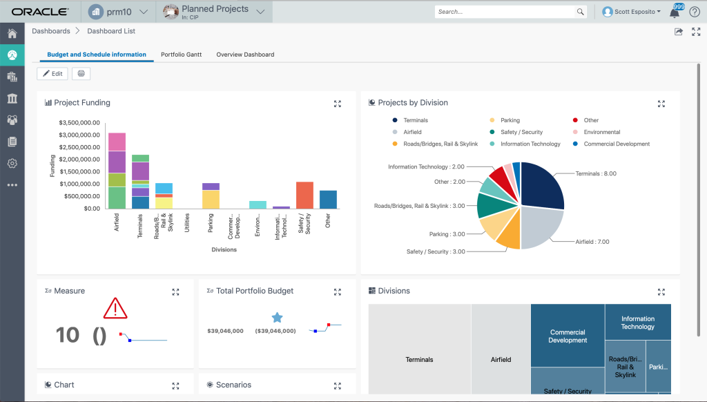 Alternatives à Oracle Primavera: interface Primavera