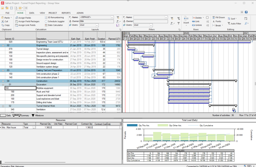 Alternatives à Oracle Primavera: interface Safran Project