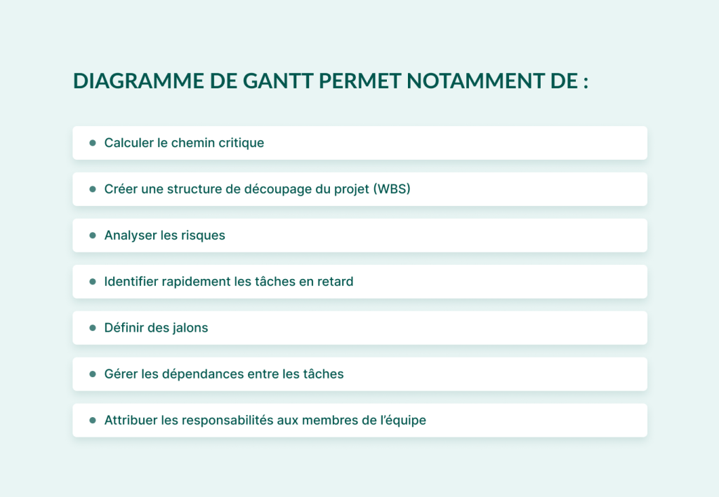 Alternatives à Oracle Primavera: points fortes de Diagramme de Gantte