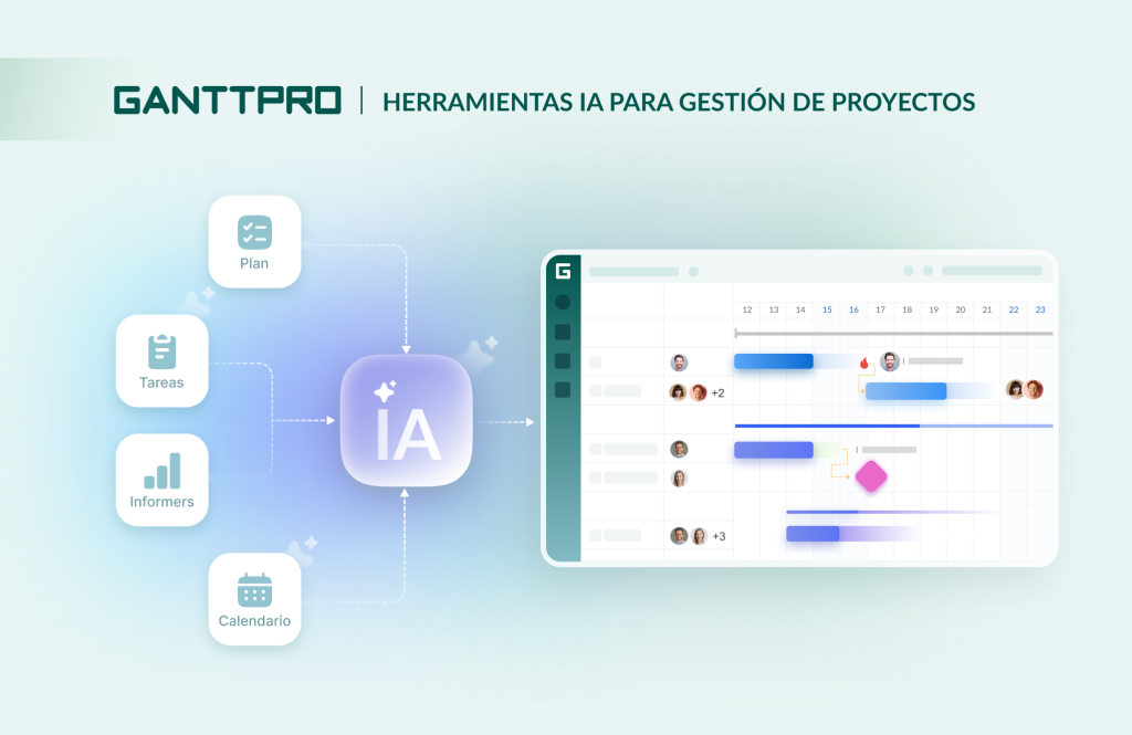 Mejores herramientas IA para gestión de proyectos