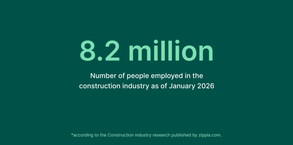 How many people works in the construction industry