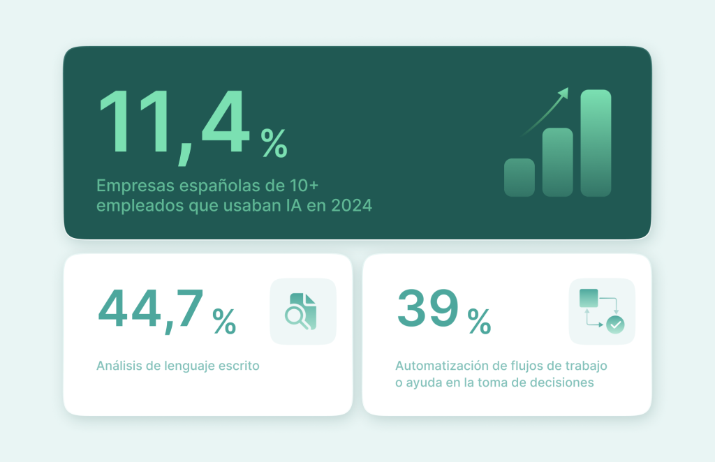 Cronograma de proyectos con IA: estadísticas sobre el uso de la IA en empresas españolas