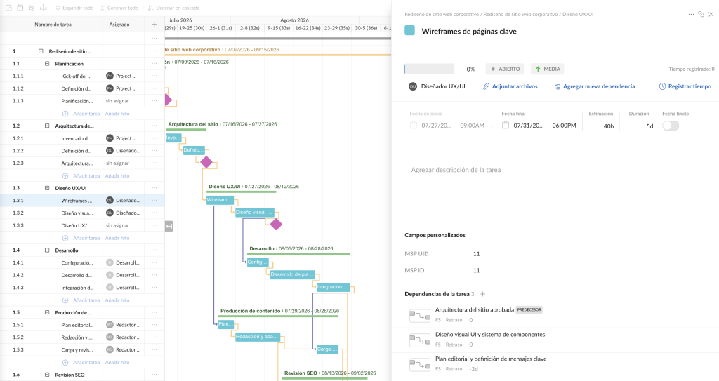 Tarea con asignado, fechas, duración y dependencias en un cronograma de proyectos con IA